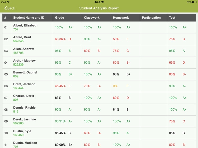 SchoolSpeak Gradebook screenshot-3