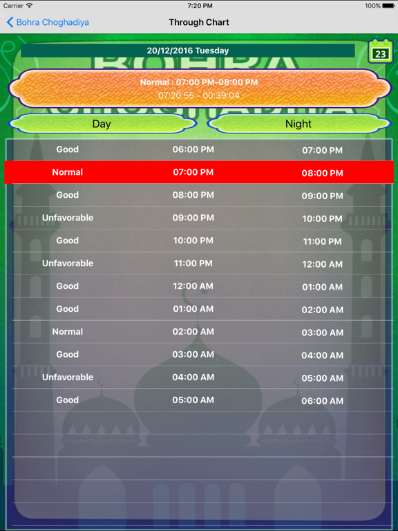 Screenshot #5 pour Bohra Choghadiya