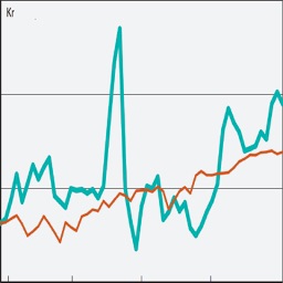 Aktiefyndet - följ dina aktiers nyckeltal