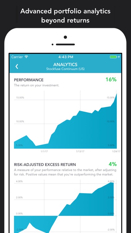 Stockfuse – Virtual Stock Market Game