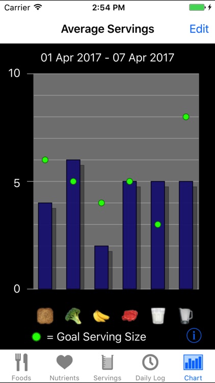 iEatHealthy - Eating Right Without Dieting screenshot-3