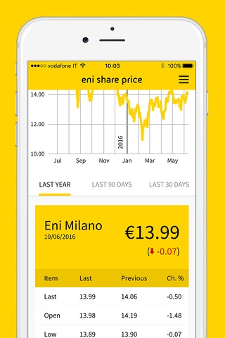 eni corporate screenshot 4