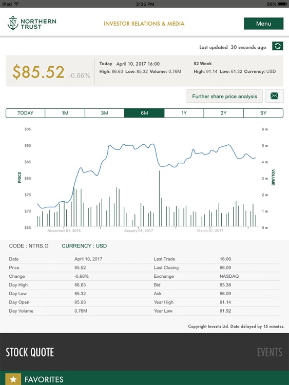Investor Relations & Media
