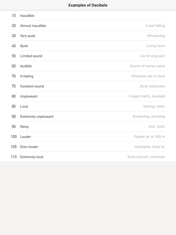 Decibel 2017 - Real-time Noise & dB Meter iPad screenshot 4 - Health & Fitness app