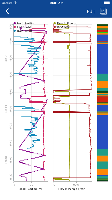TallyBook - Oil & Gas iPhone screenshot 3 - Business app