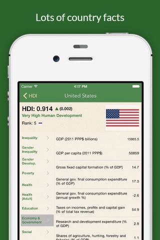 HDI: Human Development Index & Country Facts screenshot 3