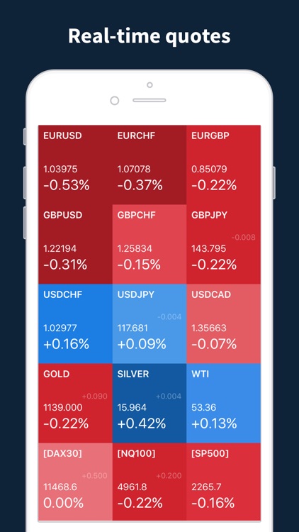 Quotes - Forex, CFD and Stocks