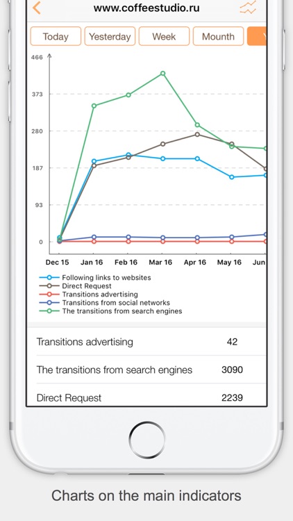 Ya.Metrica CoffeeStudio