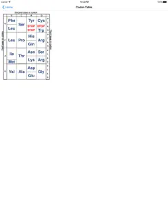 Genetic Code iPad image 2