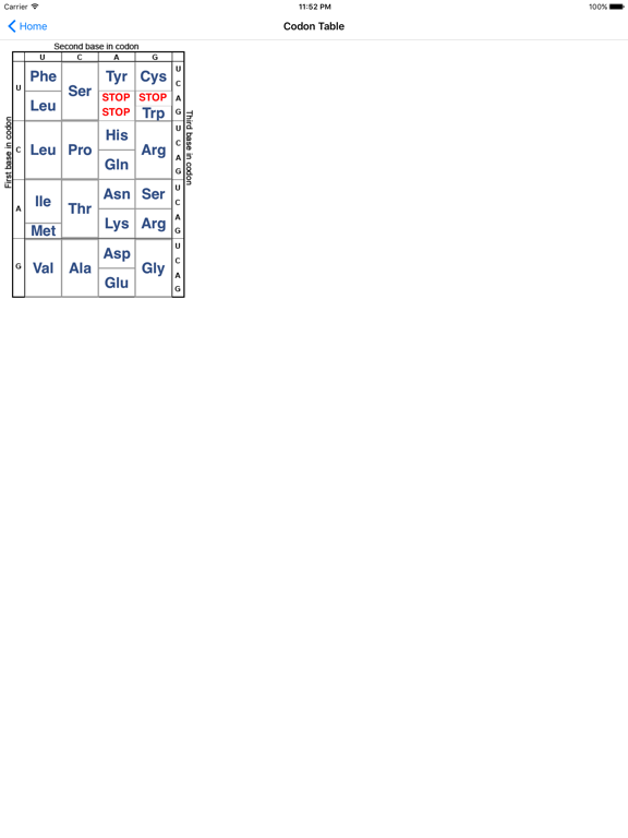 Screenshot #5 pour Genetic Code