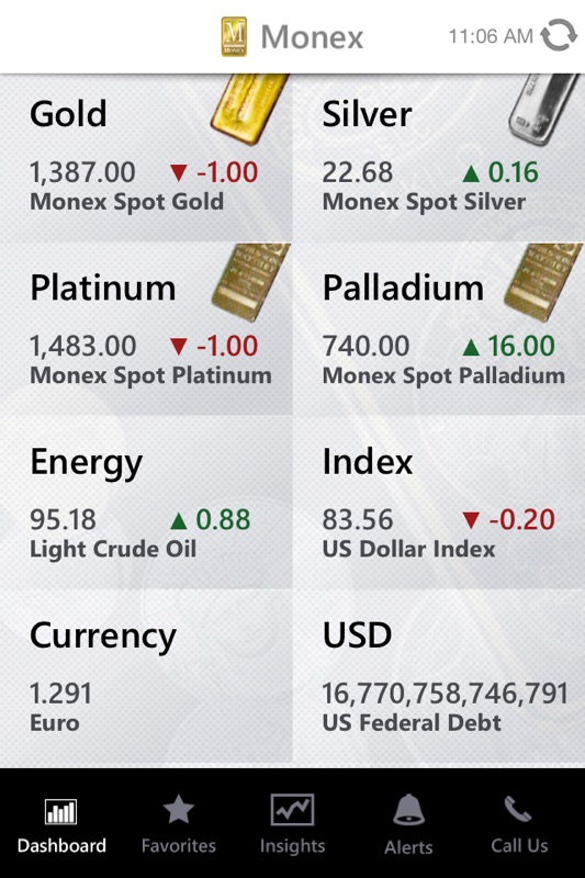 Monex Silver Spot Price Chart Live