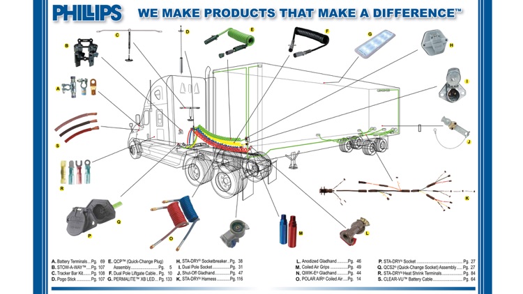 Phillips Industries  Catalog