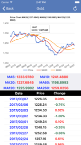 Commodity Price Real Time screenshot
