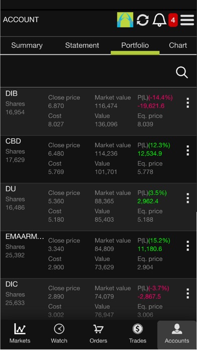 How to cancel & delete CBD FS from iphone & ipad 1