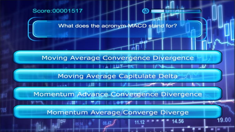 Technical Analysis Trivia