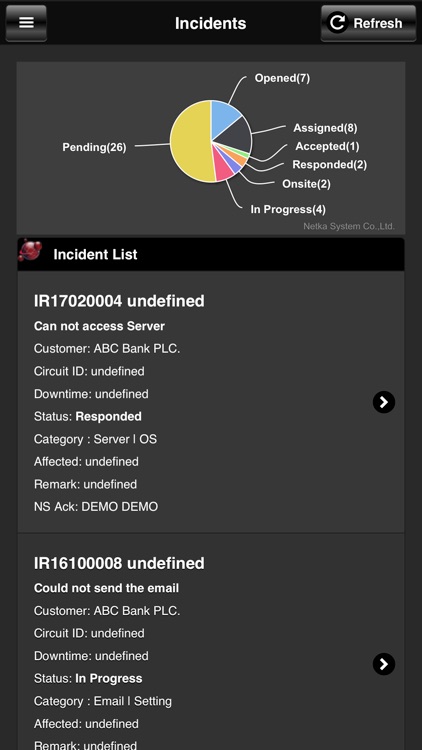 NetkaQuartz Service Desk SP