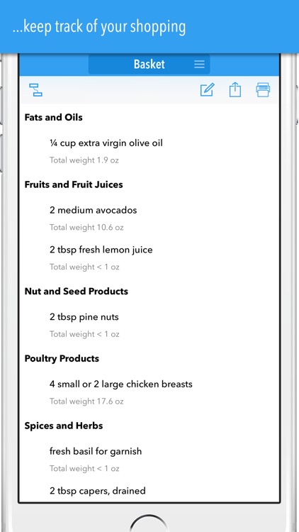 KetoDiet Basic