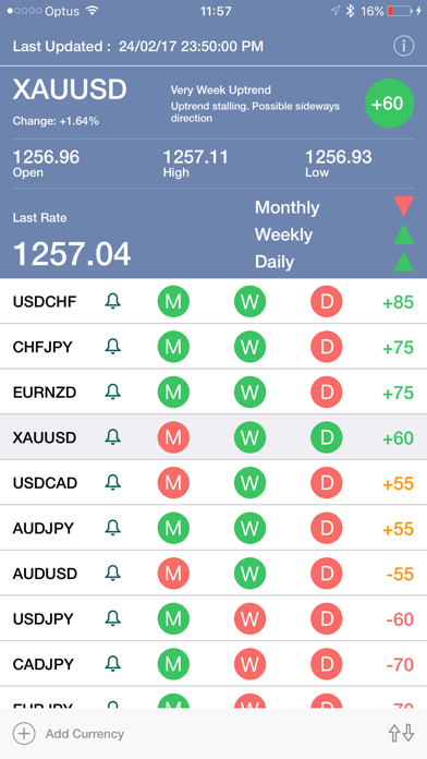 ForexTrendr iPhone screenshot 2 - Finance app