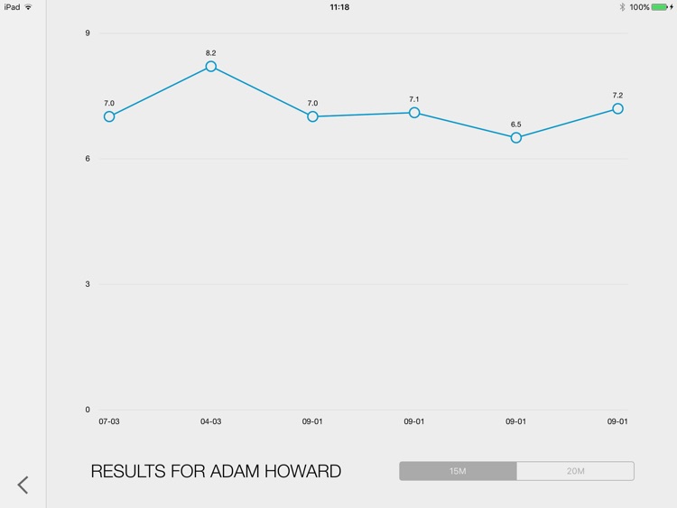 Beep Test HD screenshot-4