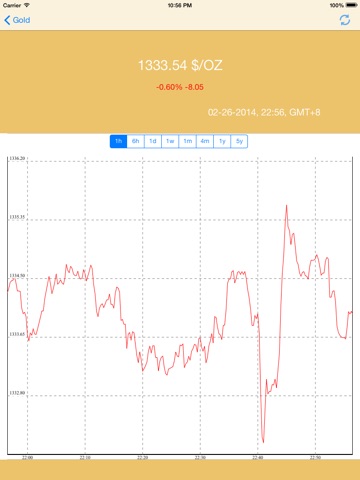 Gold now HD - Realtime gold price & silver price screenshot 2