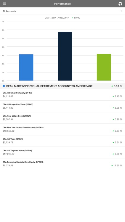 Nicolet Wealth Management
