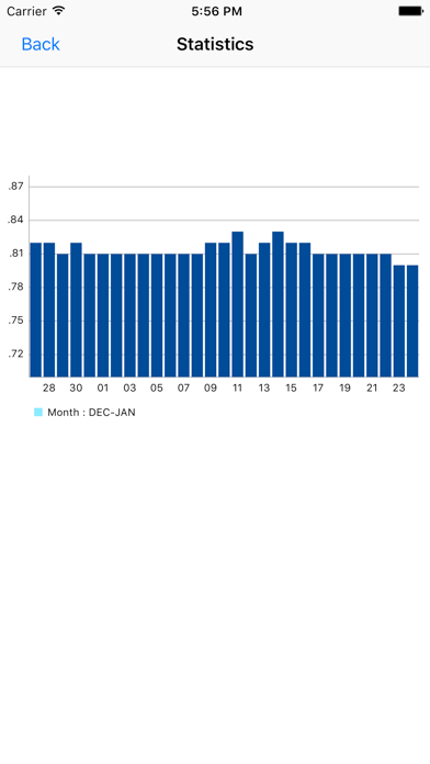 Screenshot #2 pour USD To GBP Currency Converter