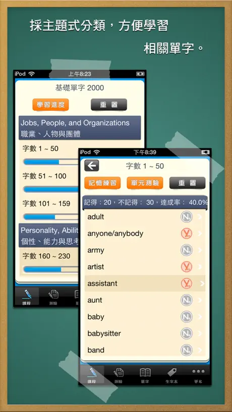 基礎單字2000, 正體中文版
