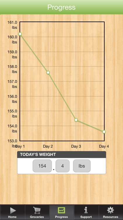 3 Day Diet screenshot-3