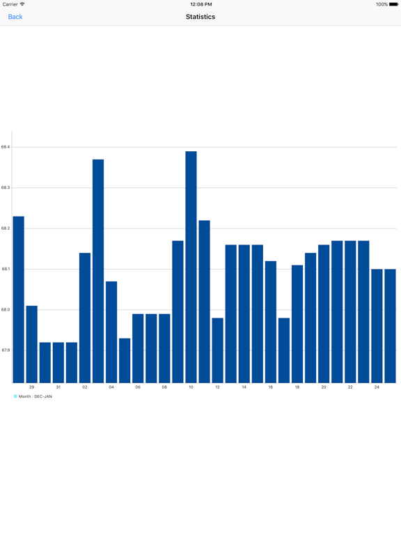 Screenshot #5 pour USD To INR Currency Converter