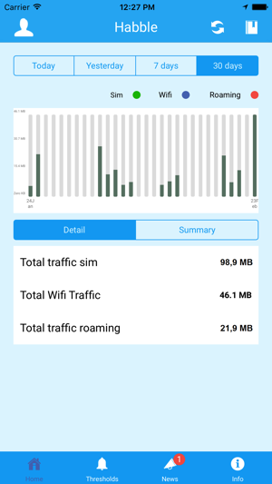 Habble(圖3)-速報App