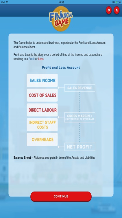 Income and Expenditure