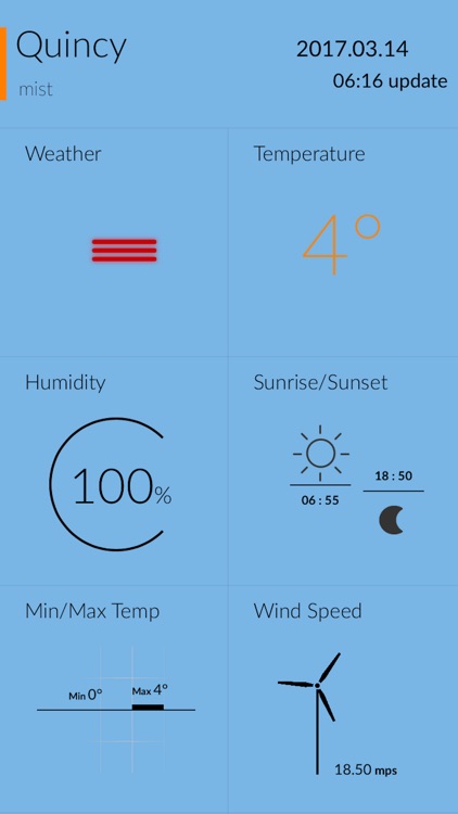 iWeather4U