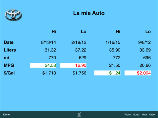 myFuelLog: Car Maintenance iPad screenshot