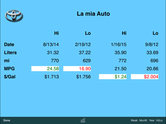 myFuelLog: Car Maintenanceのおすすめ画像5