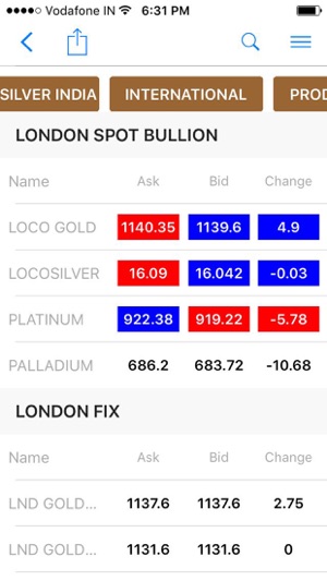 Bullion Spot Live - All India(圖2)-速報App
