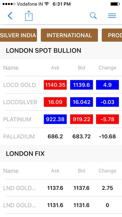 Screenshot 2 of Bullion Spot Live - All India App