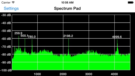 Audio Spectrum Analyzerのおすすめ画像1