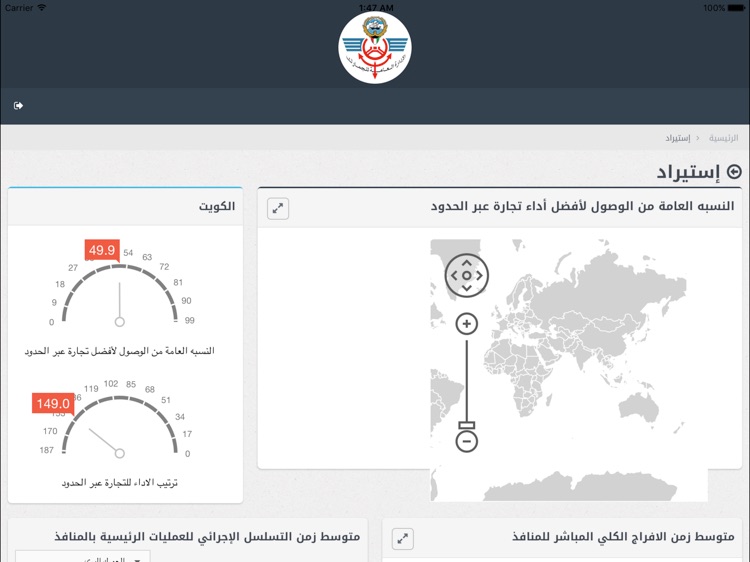 مؤشرات اداء التجارة عبر الحدود