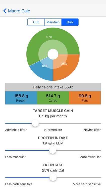 Macro Calculator for Bodybuilders & Powerlifters