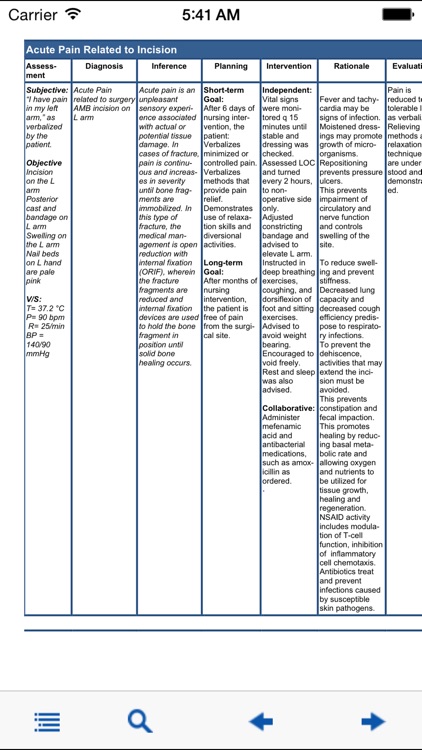 Nursing Care Plan NANDA Tables screenshot-4