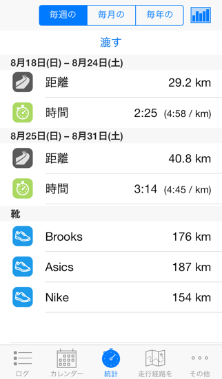 ランナーズログのおすすめ画像4
