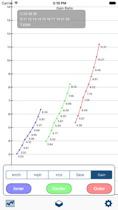 Gear Ratio Calculator Lite screenshot 1
