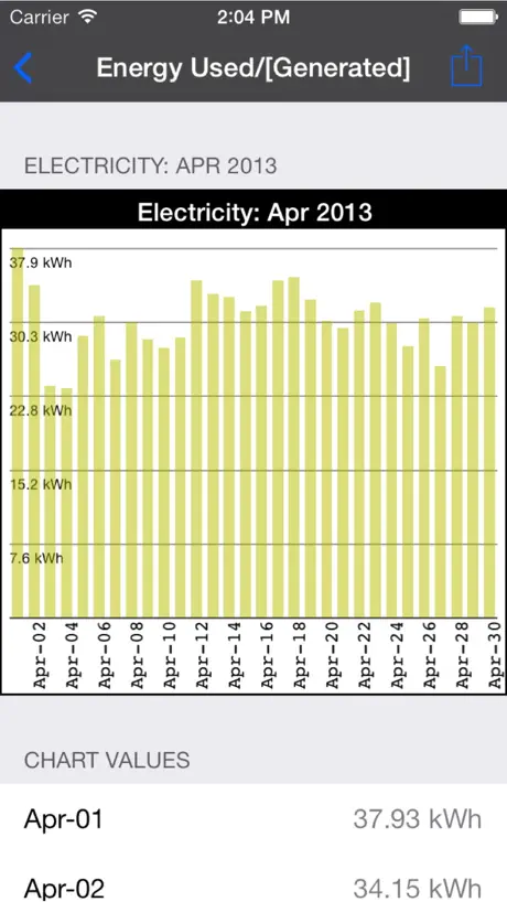 My PG&E Toolkit Lite