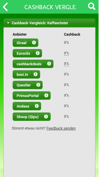 Cashback-Vergleich plus Gutscheincodes