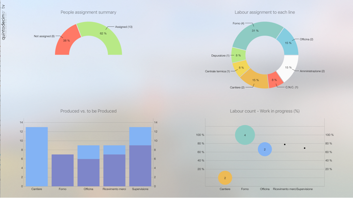 Screenshot #1 pour QuintoDecimo TV