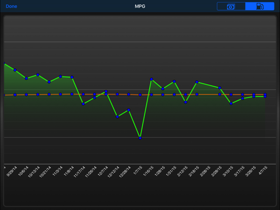 myFuelLog: Car Maintenance iPad screenshot