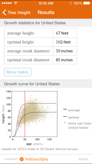 Screenshot #3 pour Wolfram Plants Reference App