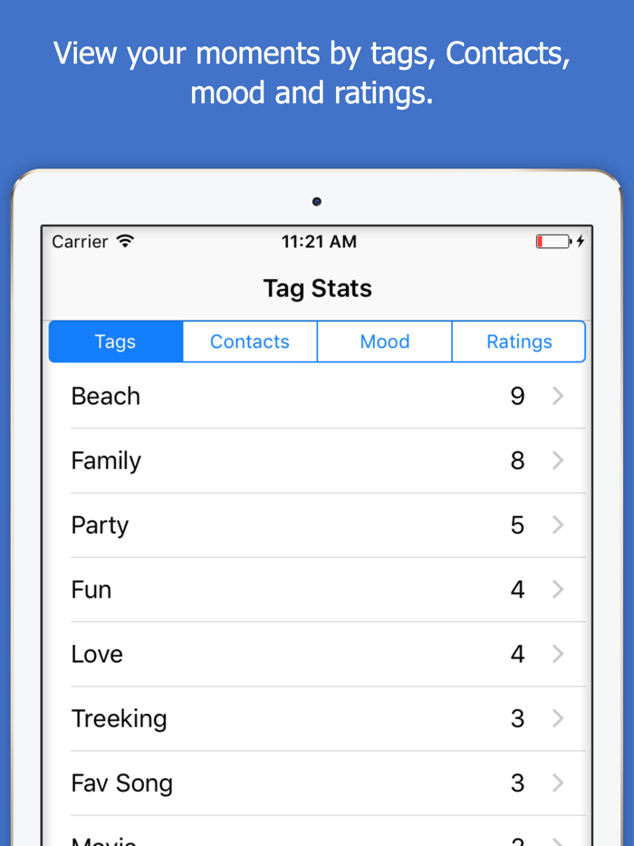 Reminisce Journal Diary Notes