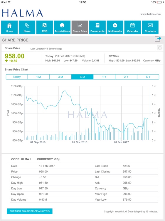Halma Investor Relations App