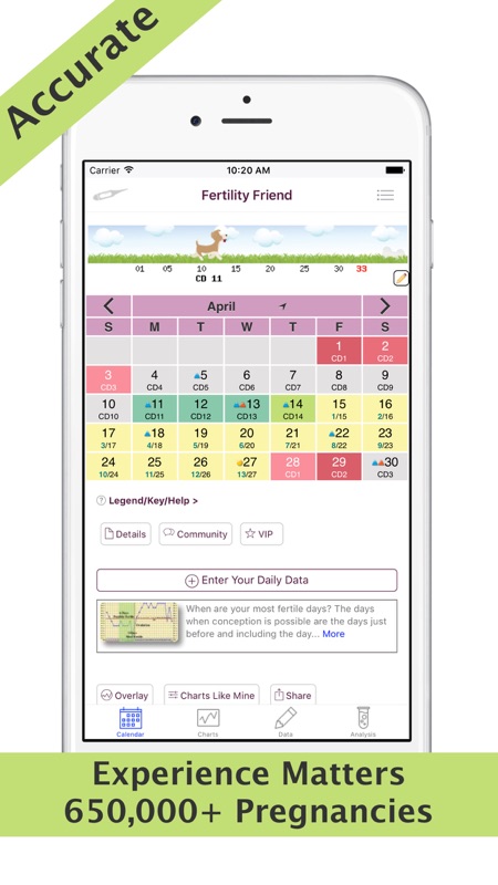 Fertility Charting App